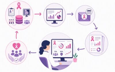 Co-design, implementation, and mixed-methods evaluation of a theory